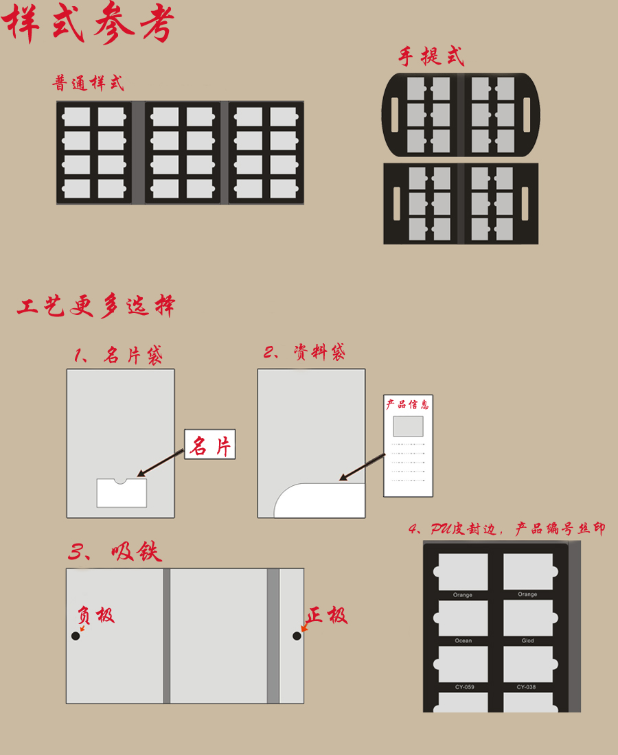產品樣式